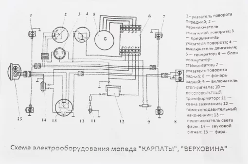 Проводка Карпаты, Карпати, Верховина, YQ-346089