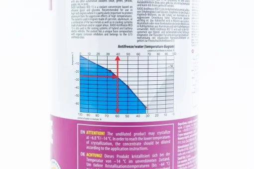 Жидкость охлаждающая концентрат -40&deg;C "АНТИФРИЗ G13" фиолетовый, 1L metal (XA50012), МОТОХІМІЯ, YQ-304924